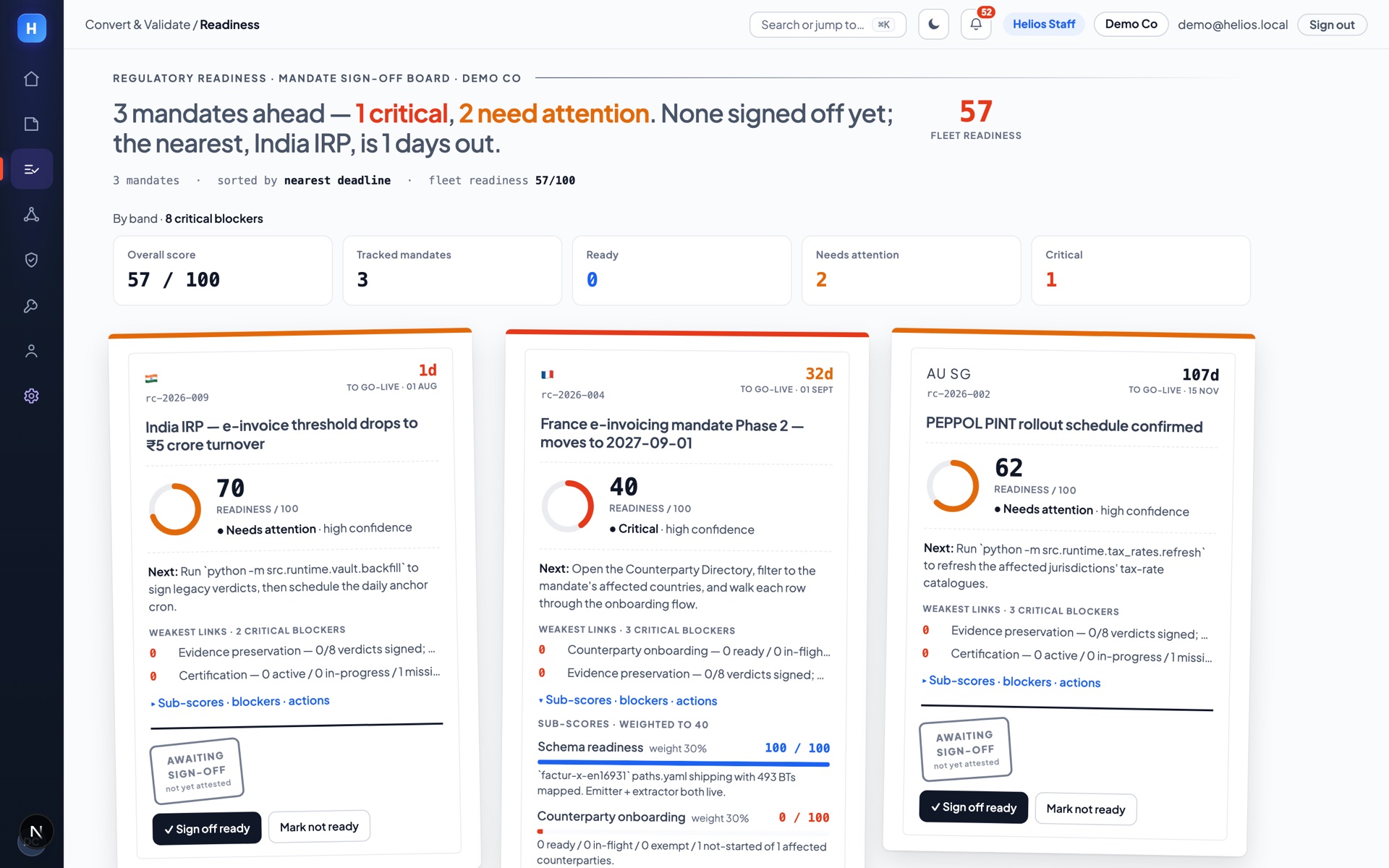 Helios readiness — a mandate sign-off board scoring you before go-live